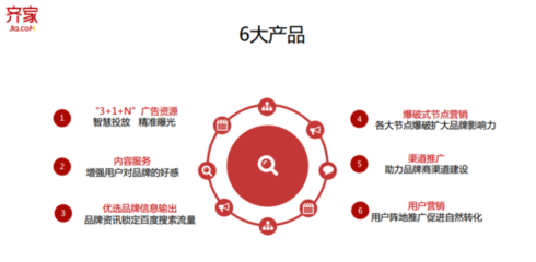 齊家網(wǎng)發(fā)布“齊智推”布局家裝營銷生態(tài)，AI驅動廣告制作新變革