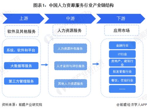 網(wǎng)絡(luò)技術(shù)服務(wù)驅(qū)動(dòng)人力資源服務(wù)行業(yè)升級 產(chǎn)業(yè)鏈全景與區(qū)域熱力分析